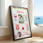 custom baby birth details frame with parents name